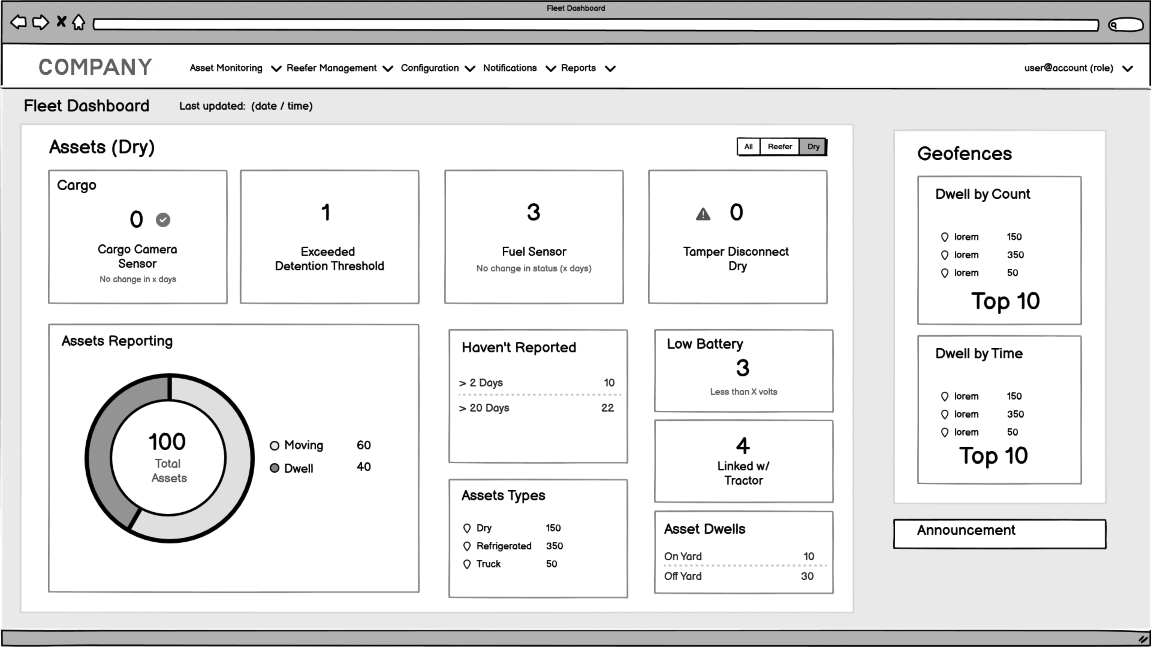 Wireframe of the Fleet Dashboard (Dry view) showing cargo status, fuel levels, and dry fleet-specific alarms. Reefer-specific metrics are omitted.