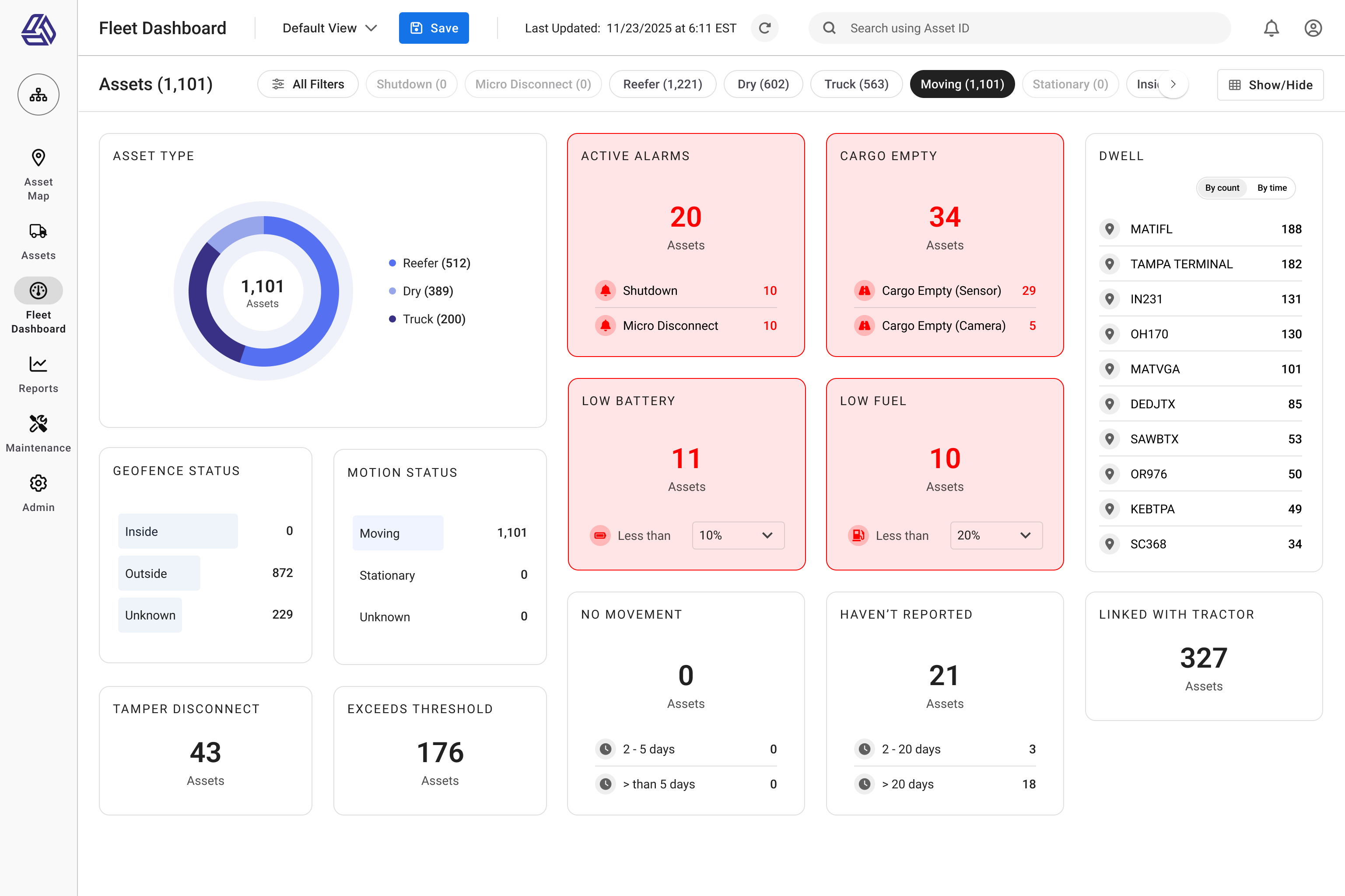 Dashboard filtered to show only moving assets. Stationary data is suppressed while alarm and dwell metrics update dynamically to reflect filtered fleet view.